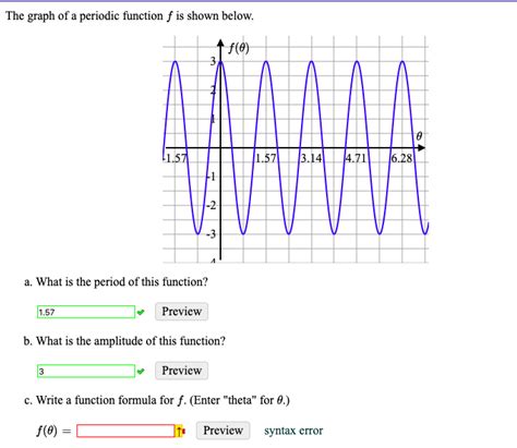 Solved The graph of a periodic function f is shown below. @ | Chegg.com