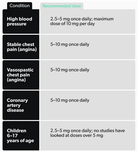 Amlodipine Dosage: What to Expect | Ro