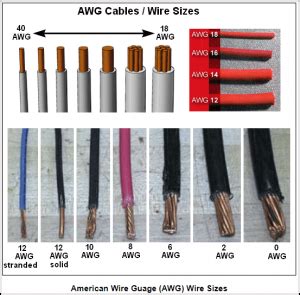 Quality Copper Battery Cable & Wire