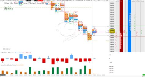 Sierra Chart sharing: ChartDom Entry chart