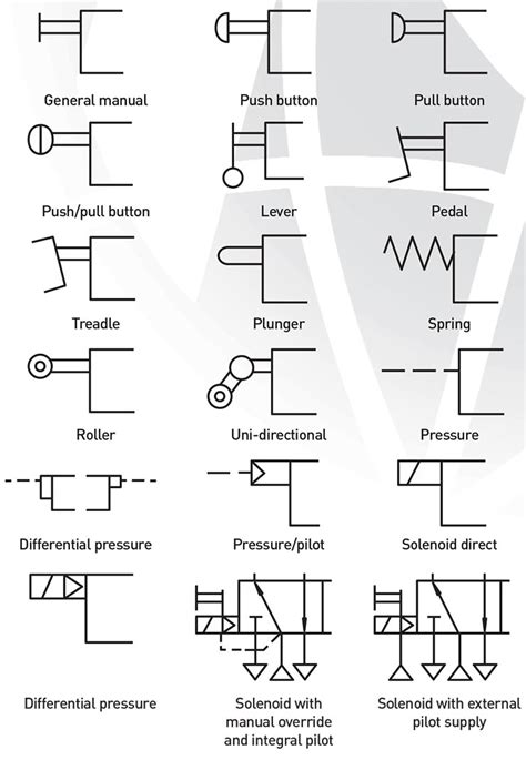 Basic Pneumatic Circuit Symbols Explained - Wiring View and Schematics Diagram