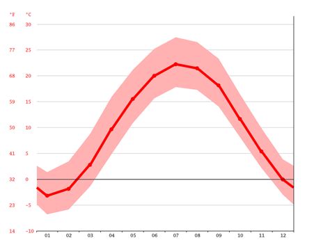 Poland climate: Average Temperature, weather by month, Poland weather averages - Climate-Data.org