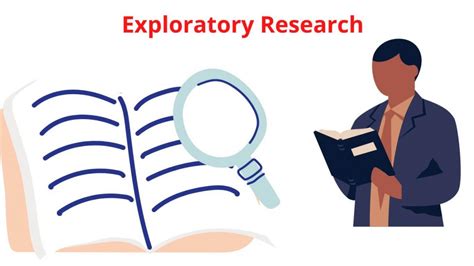 Exploratory Research - Types, Methods and Examples