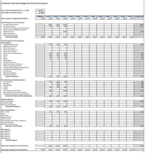 Artist Goals 2015 – Create A Budget For My Art Business + Cash Flow Template | Art Marketing and ...