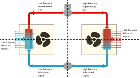 The Refrigeration Cycle - In easy to understand descriptions & diagrams!