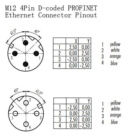 M12 4Pin D-coded PROFINET Ethernet Connector Pinout | Coding, Connector, Color coding