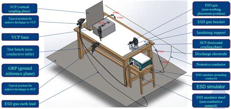 What is the ESD test setup? - Knowledge