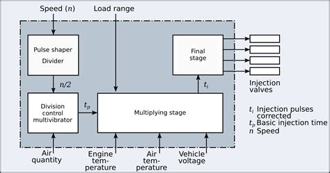 Ecu Block Diagram