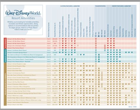 Walt Disney World Resorts List - Firefly Travels