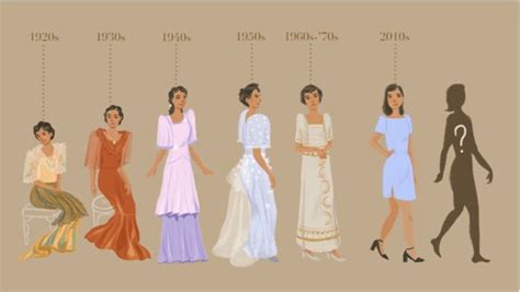 Philippine Traditional Clothing For Women