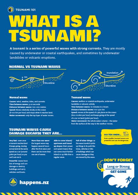 What is a tsunami?