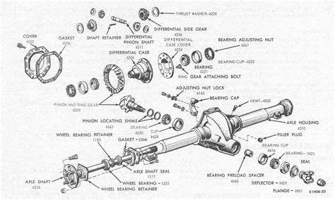 Mustang Rear Axle Codes