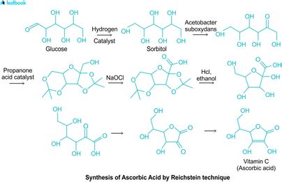 Ascorbic acid: Definition, Properties, Synthesis and structure