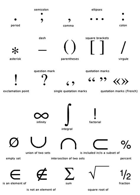 Forum | . | Fluent LandList of Punctuation Marks & Symbols in English | Fluent Land | Math ...