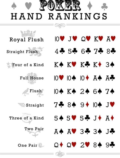 File:Poker Hand Rankings Chart.jpg - Wikimedia Commons