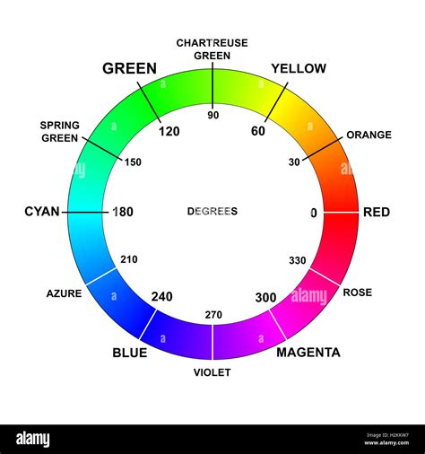 Color colors wheel names degrees rgb Stock Photo - Alamy