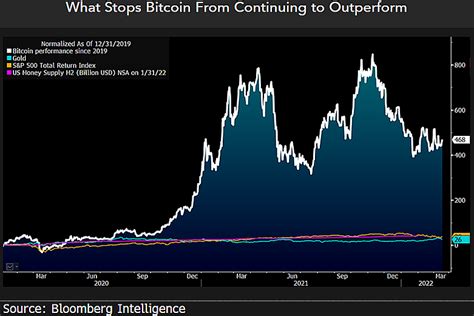 Bitcoin faces new ‘milestone’ in 2022 as new forecast predicts BTC ...