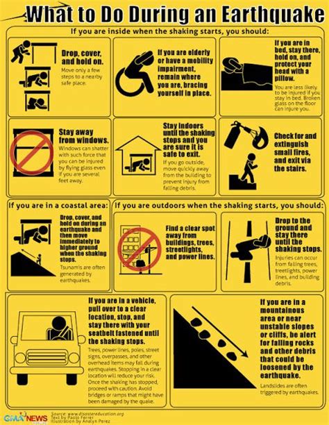 Earthquake Safety Tips - Safety, Awareness and Planning | Earthquake ...