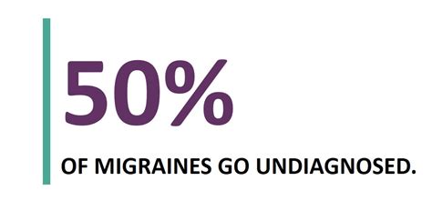 Migraine-Associated Vertigo and Nausea in Adults and Children - Dr. Vishal Jogi