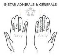 list of army general's | ... memory aid for the five-star generals and admirals of the US ...