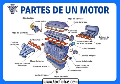 Estructura y Las Partes de un Motor de Automóvil