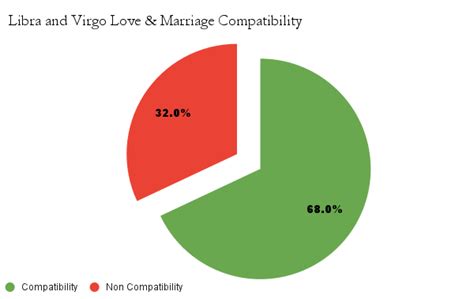 Libra and Virgo Compatibility in Friendship, Love, & Marriage