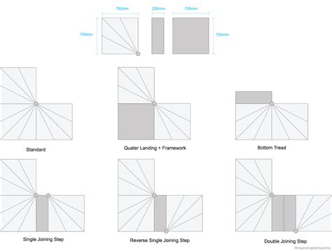 Square Spiral Stairs | Inspiraling Stair Systems - Spiral Staircases ...