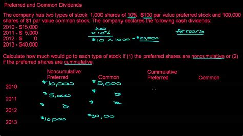 How To Calculate Common Stock Dividends