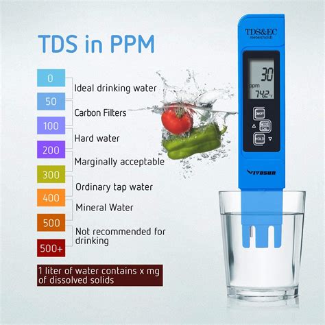 TDS & EC Meter (ppm) - SproutHouse Supply