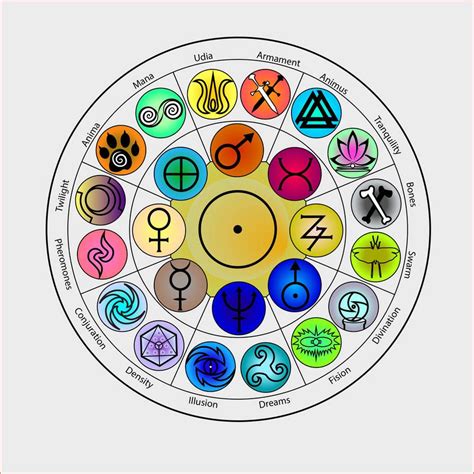 The Wheel of the Sun by Bysthedragon | Elemental magic, Magic symbols, Elemental powers