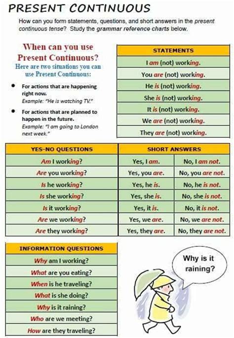 Present Continuous Tense Formula : Past Continuous Tense (Formula, Usage, Examples ...