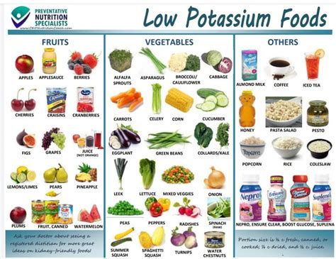 Low potassium foods yes | Potassium foods, Low potassium recipes ...