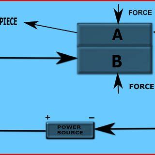 Schematic diagram of diffusion welding | Download Scientific Diagram