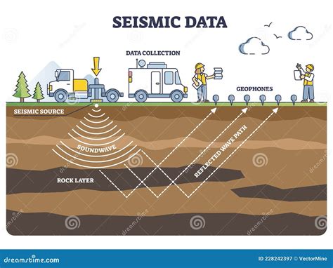 Seismic Diagram Royalty-Free Stock Image | CartoonDealer.com #41136160