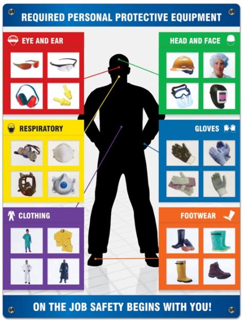 Personal Protective Equipment | Environmental Health and Safety | Western Washington University