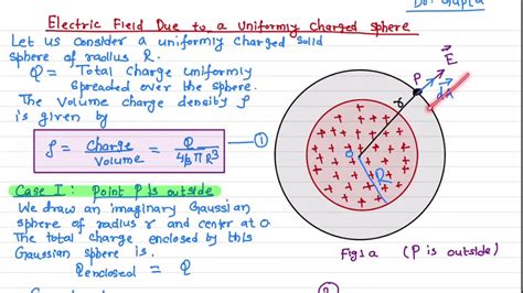 Electric Field Diagram Sphere