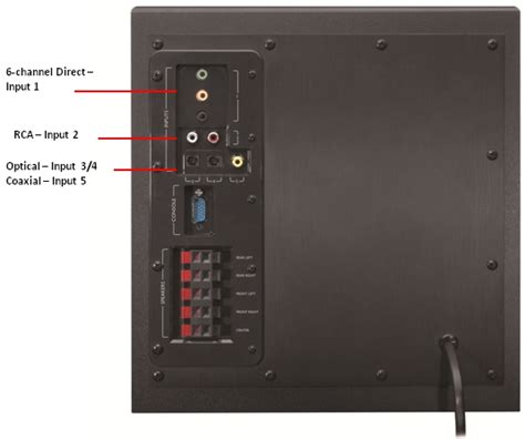 Connecting a computer to the Z906