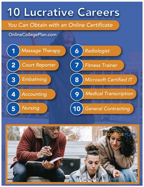 Check Out The Best Online Certificate Programs That Pay Well