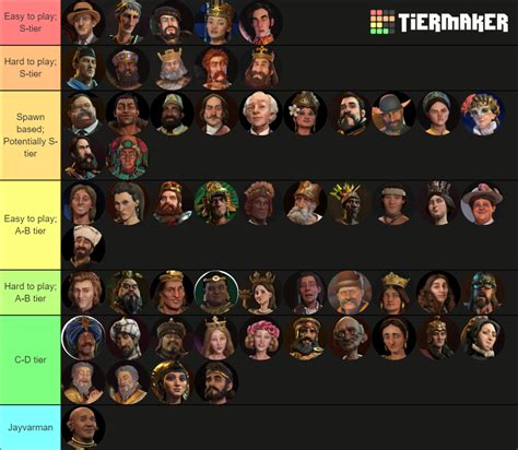 I was introducing a friend of mine to Civ 6, so I made this tier list ...