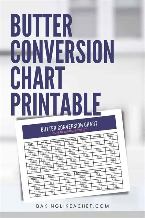 Butter Conversion Chart (Free Printable) – Baking Like a Chef