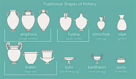 Pottery and Vase Shapes | Vase shapes, Pottery, Olpe