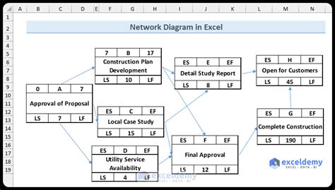 How to Create a Network Diagram in Excel - ExcelDemy