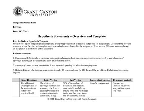 ENT 436 RS T2 Hypothesis Statements Overview Template - Margarita Rosado-Feria ENT: Date: 04/17 ...