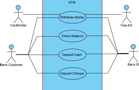 Use Case Diagram Example : Financial Trade - UML Use Case Diagram ...