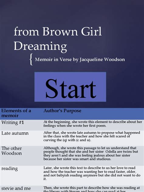 From Brown Girl Dreaming | PDF