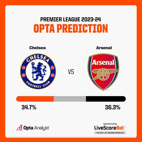 Chelsea vs Arsenal: Prediction and Preview | Opta Analyst