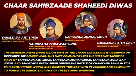 "Chaar Sahibzaade: Heroes Beyond Ages"