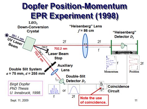 quantum mechanics - Why does the Dopfer EPR experiment require coincidence counting? - Physics ...