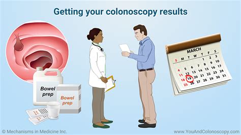 Slide Show - What happens during and after a colonoscopy?