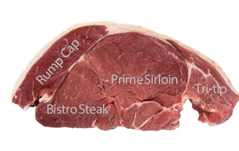 What is a Beef Rump/Top Sirloin? - Butcher Magazine